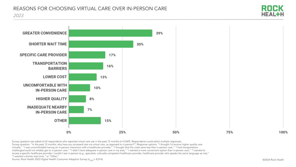 The New Era of Virtual Care: Convenience Isn't Enough Anymore