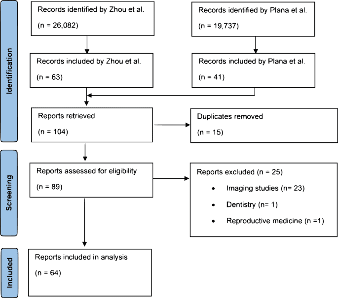 To warrant clinical adoption AI models require a multi-faceted implementation evaluation