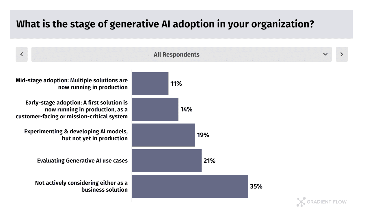 Generative AI in Healthcare Survey Reveals Rising Adoption Amidst Challenges