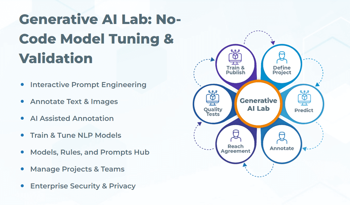 John Snow Labs Launches No-Code Generative AI Lab