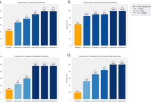 Optimization of hepatological clinical guidelines interpretation by large language models: a retrieval augmented generation-based framework