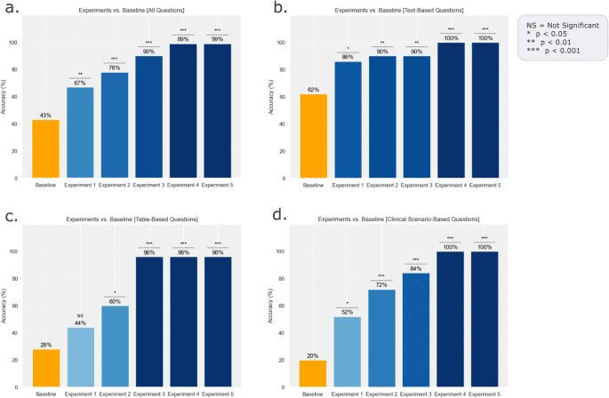 Optimization of hepatological clinical guidelines interpretation by large language models: a retrieval augmented generation-based framework