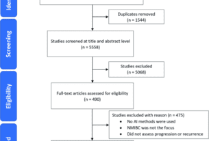 Predicting non-muscle invasive bladder cancer outcomes using artificial intelligence: a systematic review using APPRAISE-AI