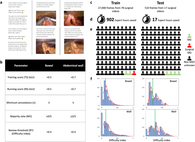 Real-time near infrared artificial intelligence using scalable non-expert crowdsourcing in colorectal surgery