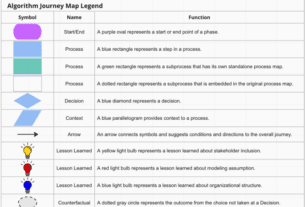 The algorithm journey map: a tangible approach to implementing AI solutions in healthcare