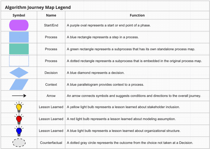 The algorithm journey map: a tangible approach to implementing AI solutions in healthcare