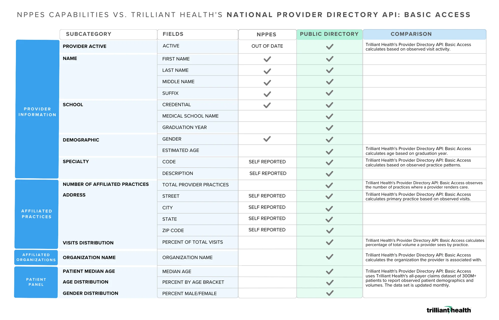 Trilliant Health Joins Databricks Marketplace to Provide Free Access to its National Provider Directory
