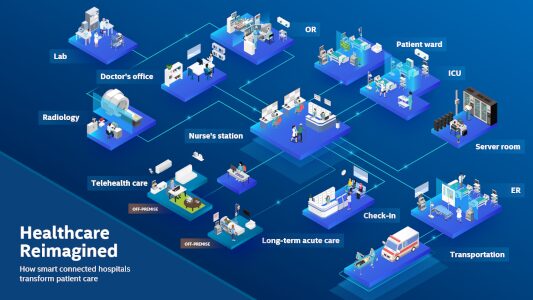 4 Strategic Considerations for Digital Hospital Transformation | Healthcare IT Today