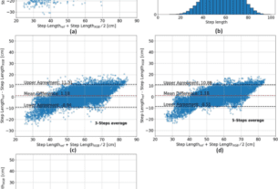 A wearable sensor and machine learning estimate step length in older adults and patients with neurological disorders