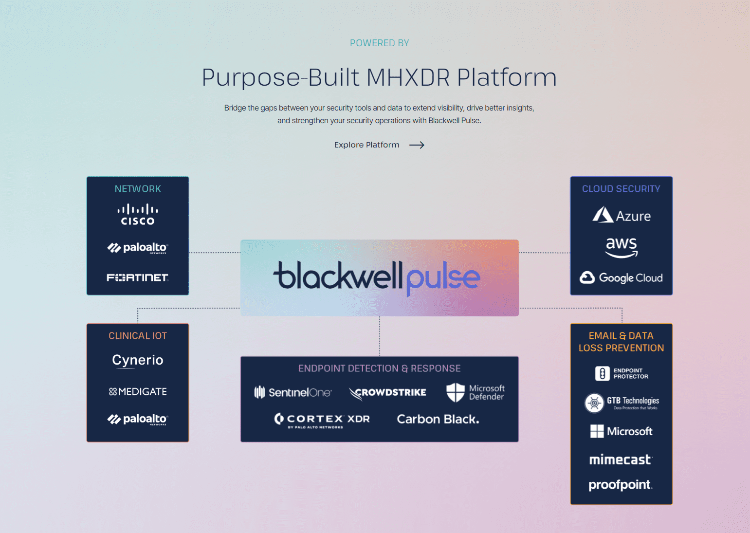 Blackwell Security Raises $13M to Empower Healthcare Cybersecurity Operations