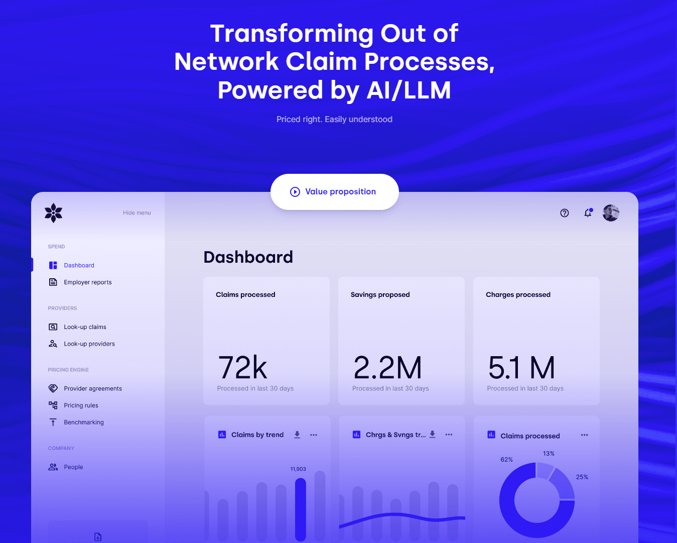 Daffodil Health Secures $4.6M for AI-Powered Healthcare Pricing Solution