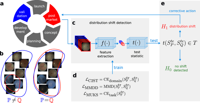 Distribution shift detection for the postmarket surveillance of medical AI algorithms: a retrospective simulation study