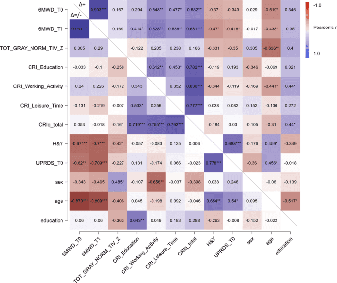 Exploring cognitive reserve’s influence: unveiling the dynamics of digital telerehabilitation in Parkinson’s Disease Resilience