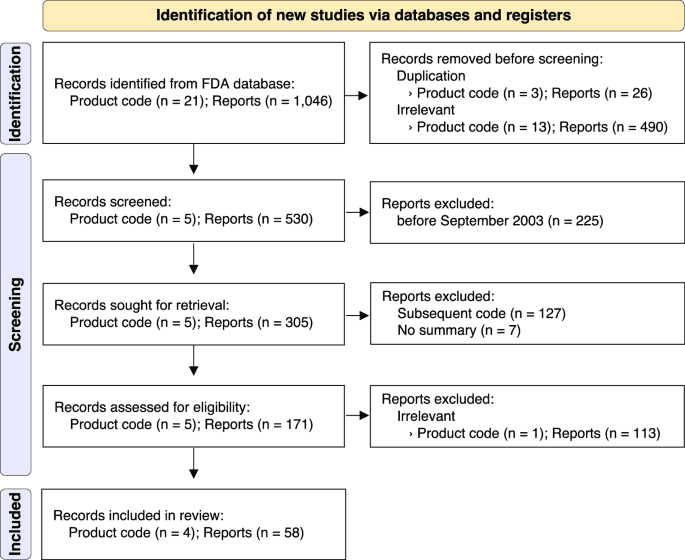 FDA-cleared home sleep apnea testing devices