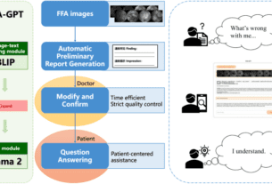 FFA-GPT: an automated pipeline for fundus fluorescein angiography interpretation and question-answer