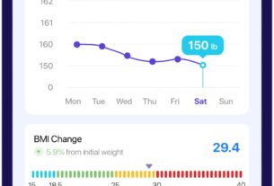 Lean Digital: Behavior Change for Weight and Obesity | Healthcare IT Today