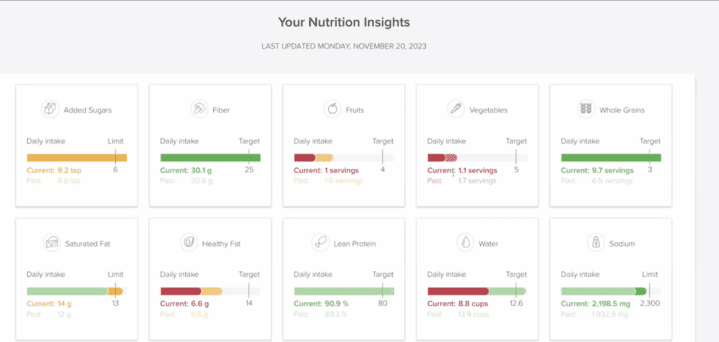 Lean Digital: How Tracking Feeds Into Behavior Change for Weight Loss | Healthcare IT Today