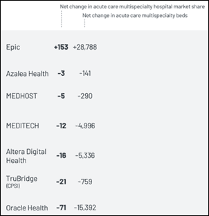 Monday Morning Update 5/20/24 – HIStalk