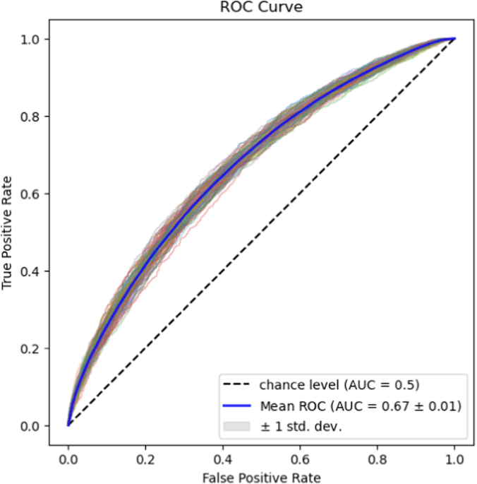 Predicting recurrent chat contact in a psychological intervention for the youth using natural language processing