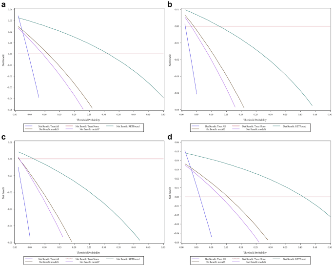 RETFound-enhanced community-based fundus disease screening: real-world evidence and decision curve analysis