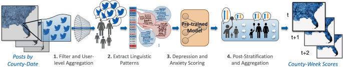 Robust language-based mental health assessments in time and space through social media