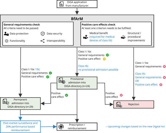 The three-year evolution of Germany’s Digital Therapeutics reimbursement program and its path forward
