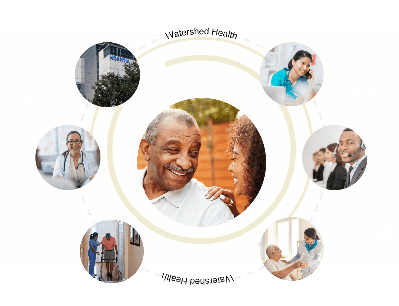 Watershed Health Secures $13.6M to Tackle Uncoordinated Care Crisis