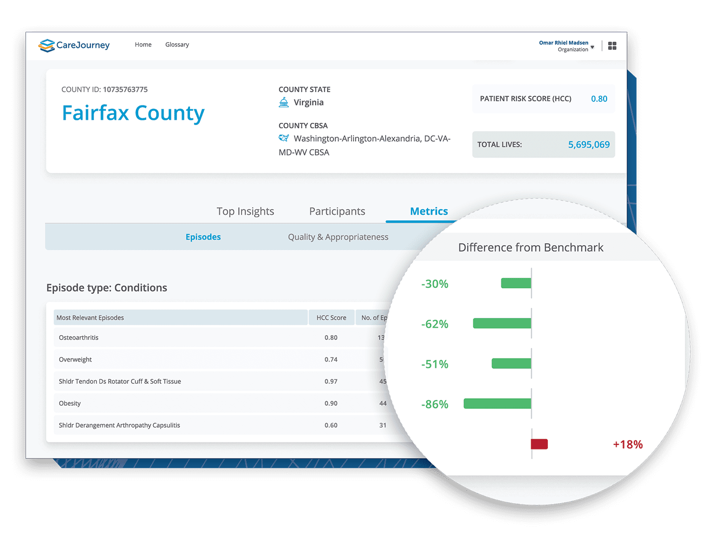 Arcadia Acquires CareJourney to Enable High-Performing Networks