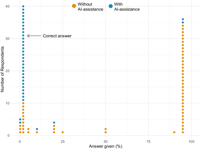 Can artificial intelligence improve medicine’s uncomfortable relationship with Maths?