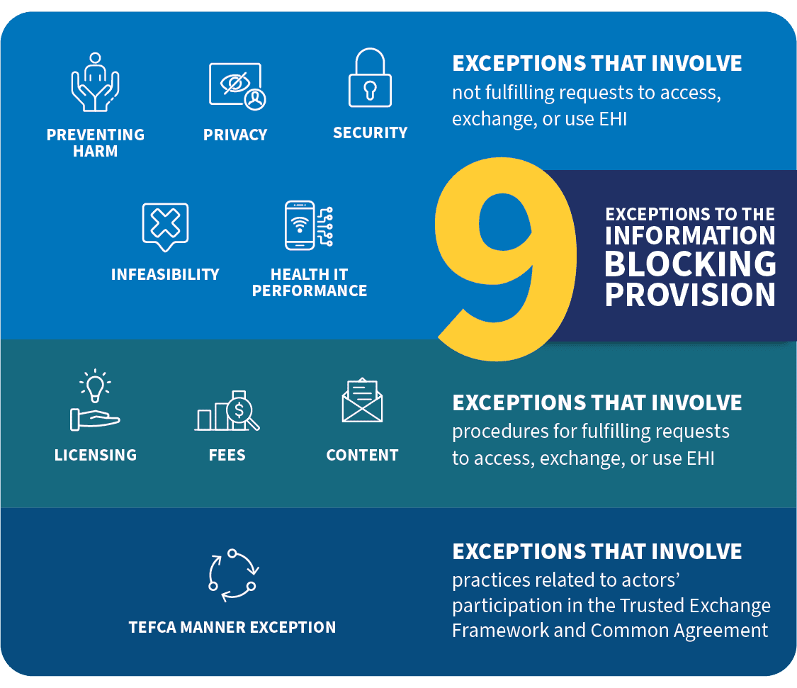 HHS Finalizes Rules to Penalize Healthcare Providers Engaging in Information Blocking