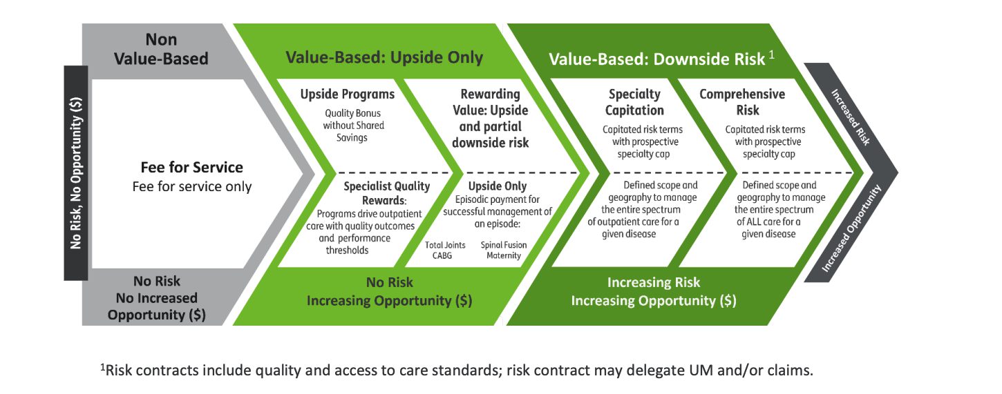 Humana Issues New Brief on Value-Based Care for Kidney Disease