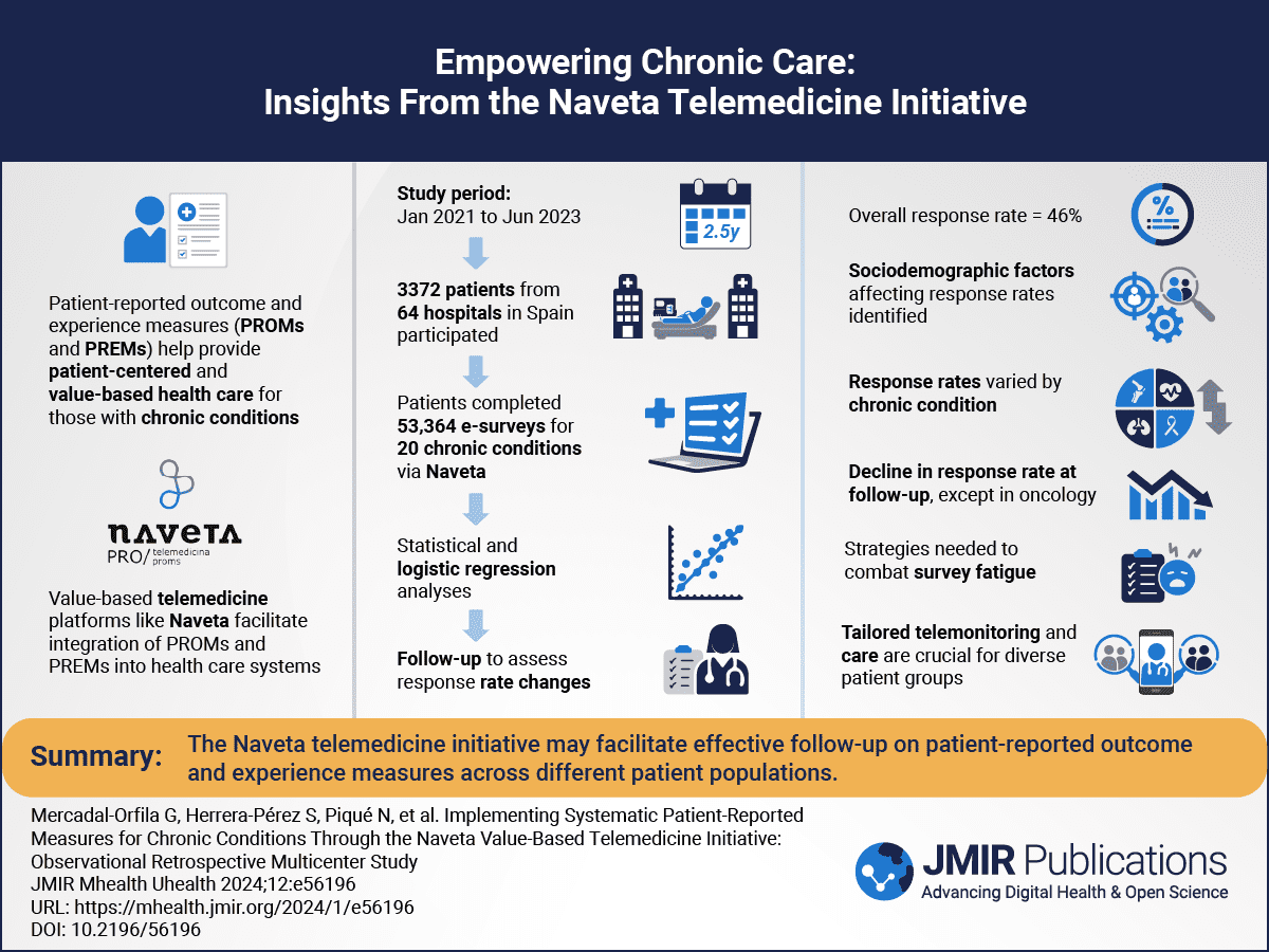 Implementing Systematic Patient-Reported Measures for Chronic Conditions Through the Naveta Value-Based Telemedicine Initiative: Observational Retrospective Multicenter Study