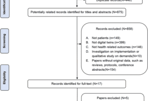 The effectiveness of digital twins in promoting precision health across the entire population: a systematic review