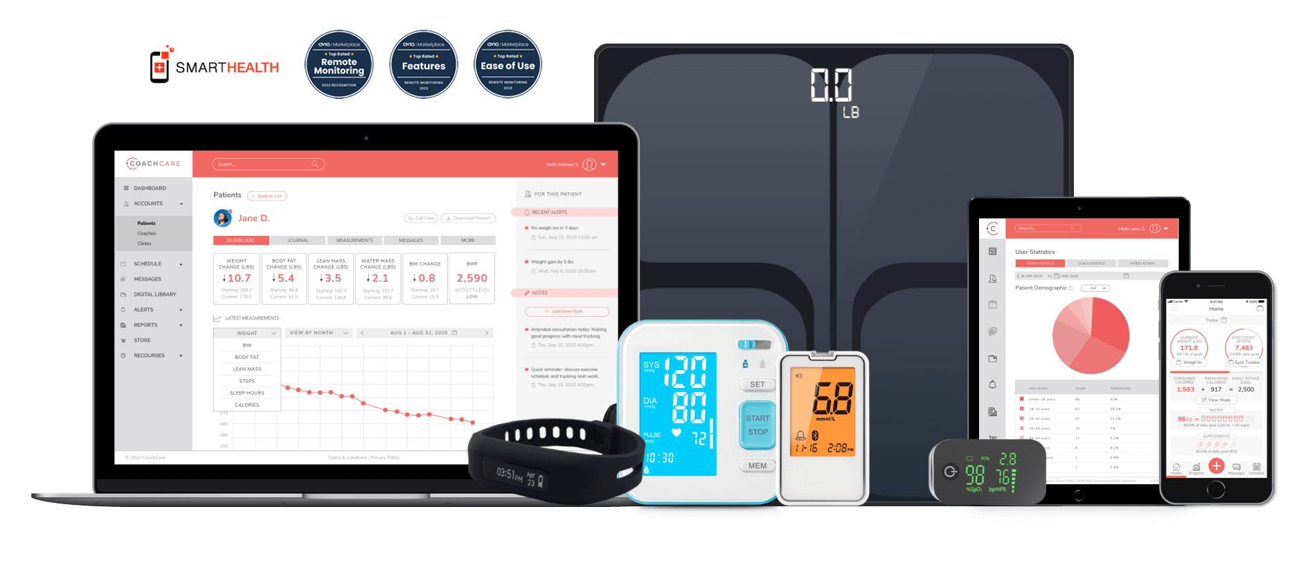 CoachCare Secures $48M for Remote Patient Monitoring Platform