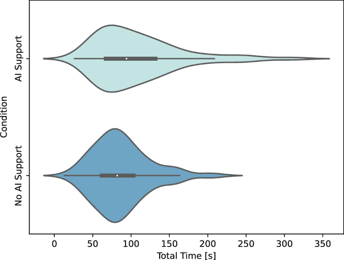 Expert gaze as a usability indicator of medical AI decision support systems: a preliminary study