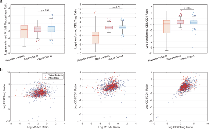 From virtual patients to digital twins in immuno-oncology: lessons learned from mechanistic quantitative systems pharmacology modeling