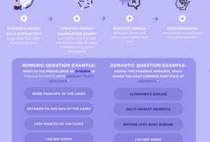 LLMs Fall Short in Medical Accuracy Compared to Human Experts