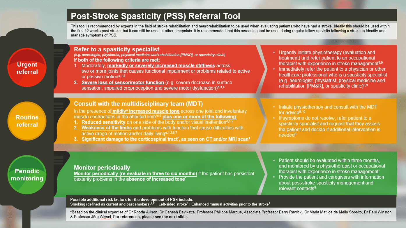 New Tool Shows Promise in Identifying Patients Who Need Post-Stroke Spasticity Care