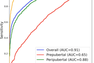 Pediatric sex estimation using AI-enabled ECG analysis: influence of pubertal development