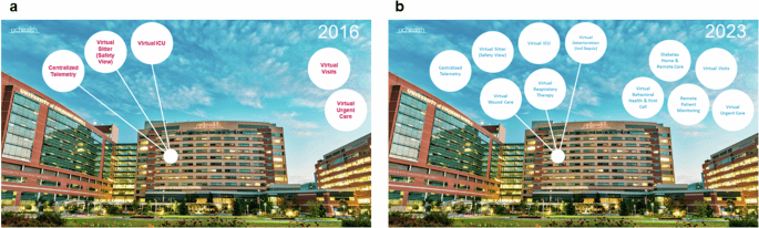 UCHealth’s virtual health center: How Colorado’s largest health system creates and integrates technology into patient care
