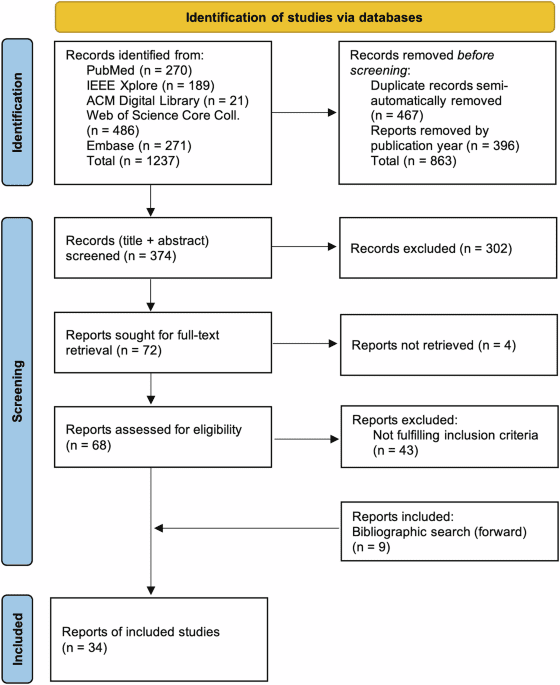 A scoping review of large language model based approaches for information extraction from radiology reports