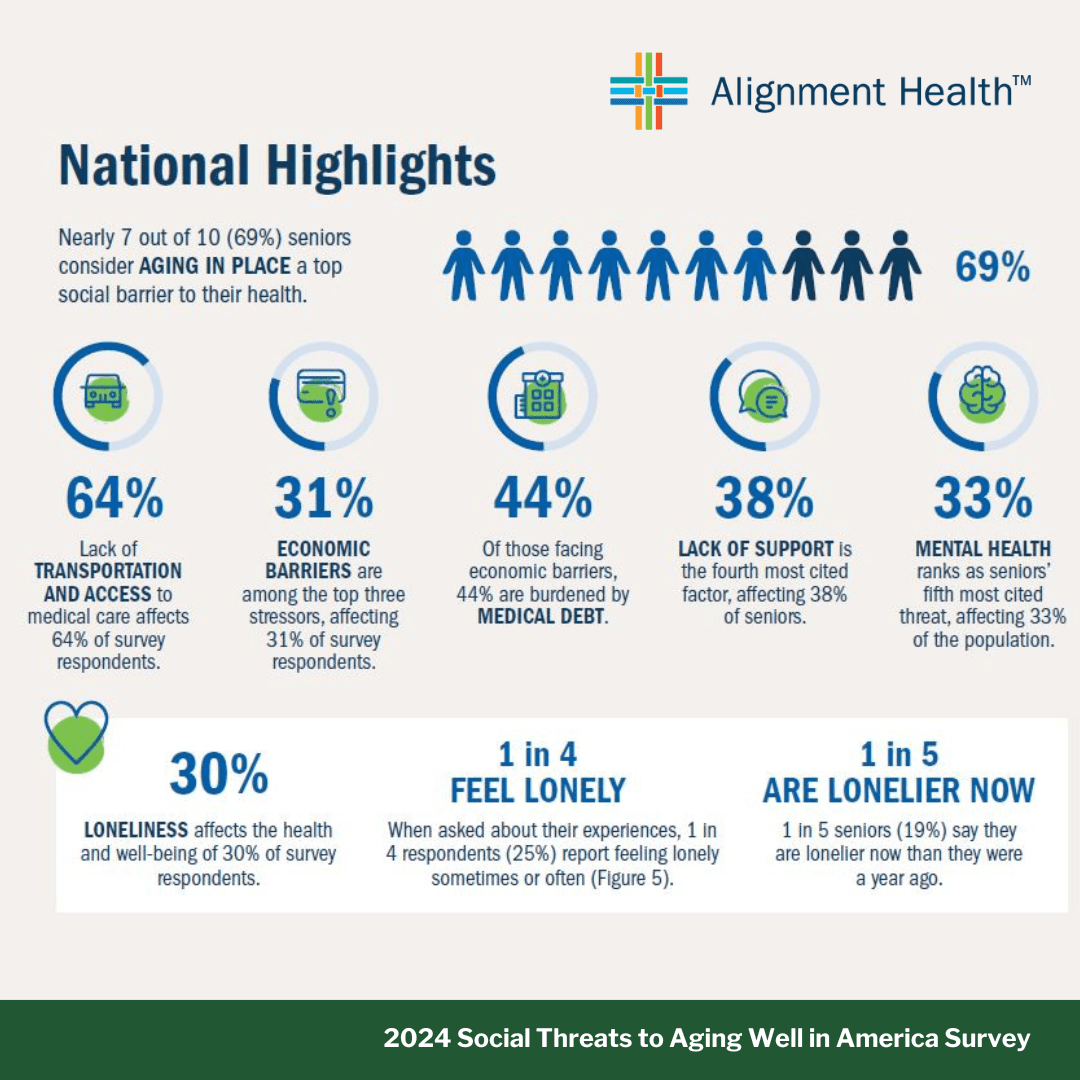 Aging in Place: The Silent Epidemic Crippling Seniors' Well-Being