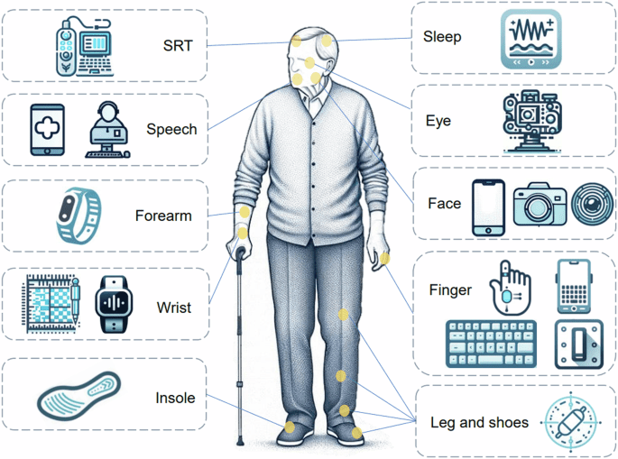 Digital biomarkers for precision diagnosis and monitoring in Parkinson’s disease