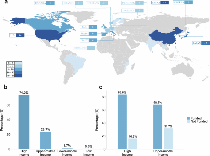 Disparities in clinical studies of AI enabled applications from a global perspective