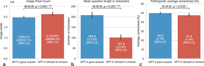 Evaluating multimodal AI in medical diagnostics