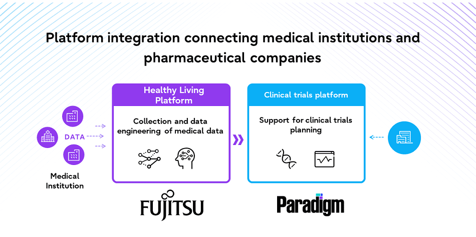 Fujitsu Partners with Paradigm for Enhanced Clinical Trials