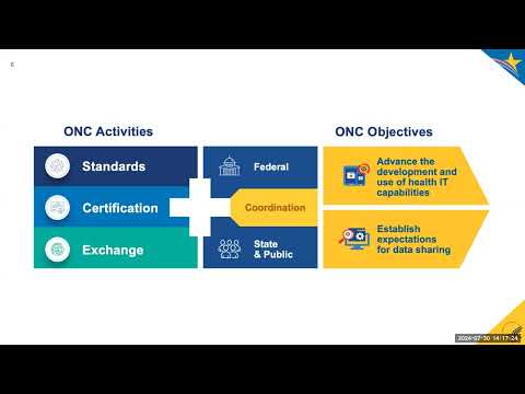 (HTI-2) Proposed Rule Patient Engagement, Information Sharing, and Public Health