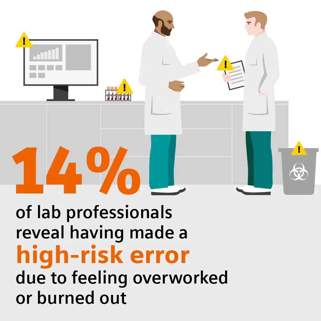 Lab Staff Burnout and Understaffing Threaten Patient Care, Survey Reveals