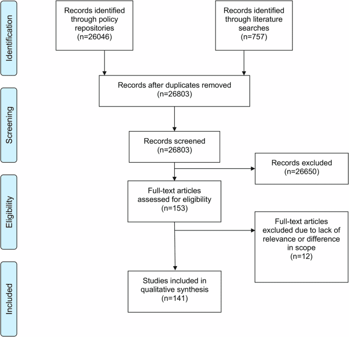 Mapping the regulatory landscape for artificial intelligence in health within the European Union