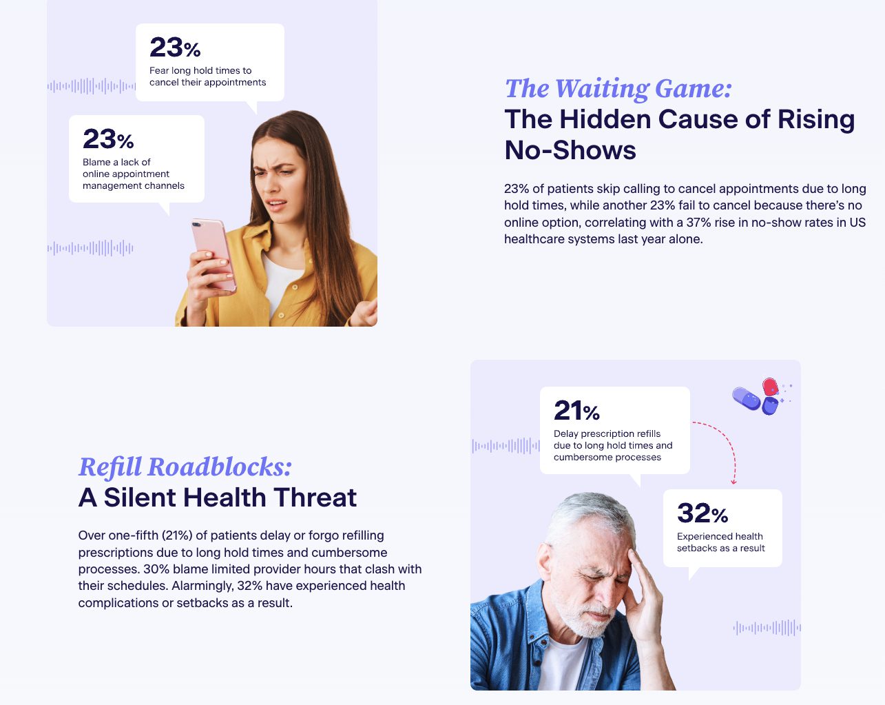 Patients Demand Improved Healthcare Support, Hyro Survey Finds